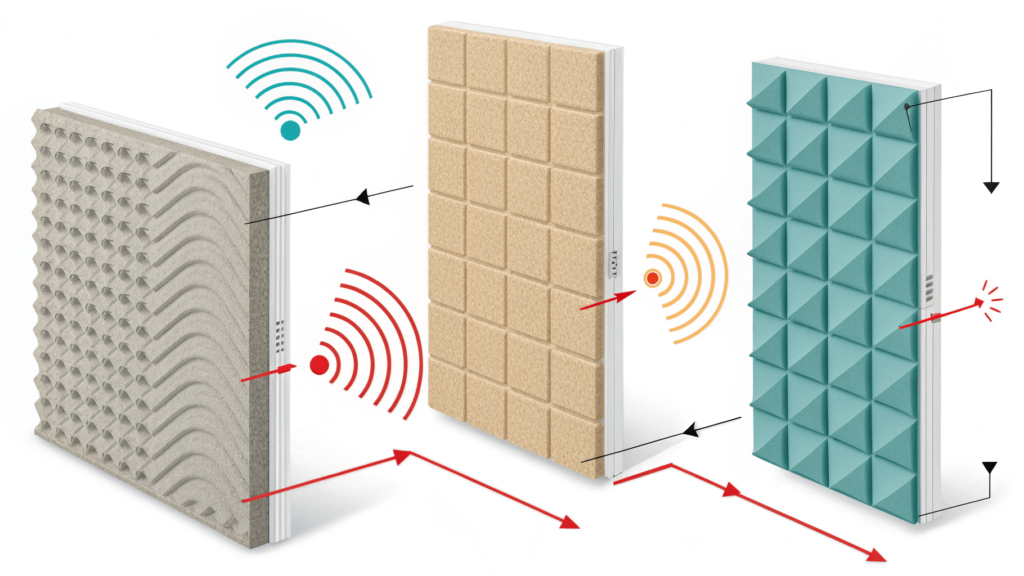 An infographic or diagram illustrating how acoustic panels absorb sound waves, and reduce noise.